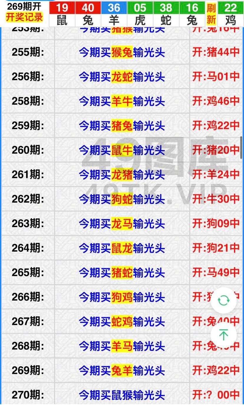 270期：绝杀两肖