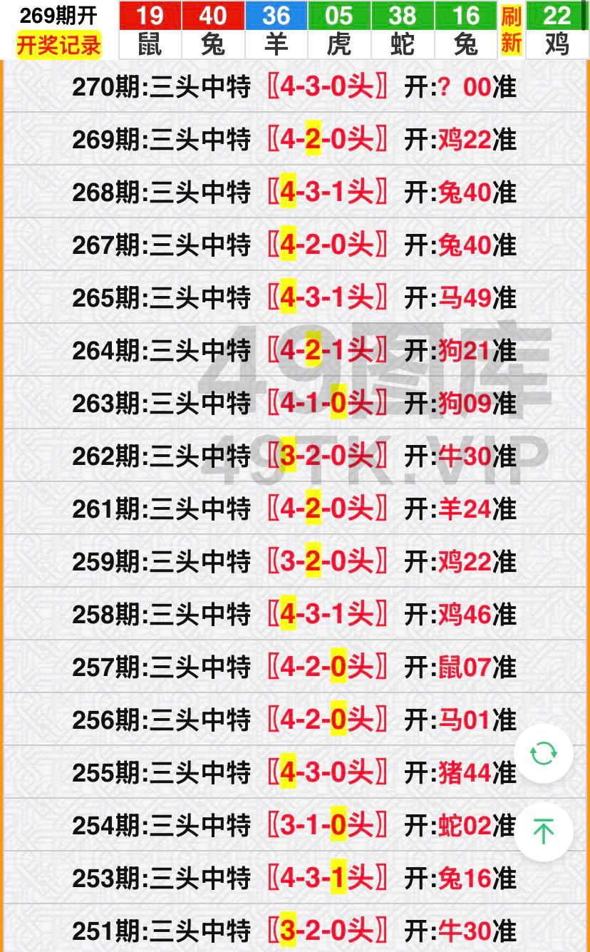 270期：三头中特