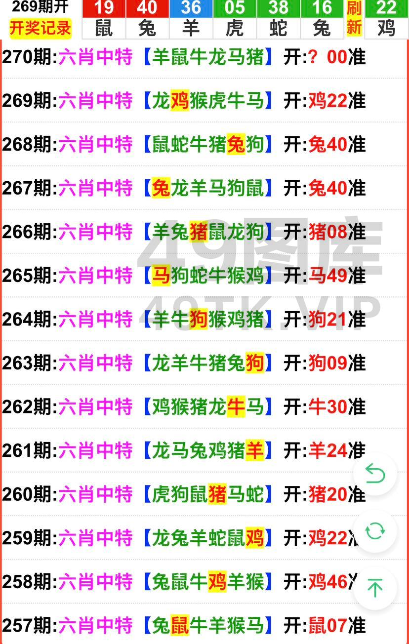 270期:必中六肖